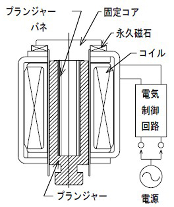 它非常省电。 为什么？